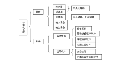 操作系统的五大核心功能解析