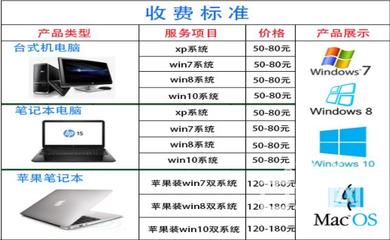 苹果装双系统 拒当冤大头，看完报价再装不吃亏——专业计算机系统服务指南